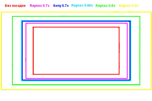 ������������ �������������� ������� ����� Raynox 8