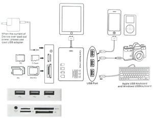 ��������� Card Reader + USB Hub Connection Kit For iPad (6 in 1)